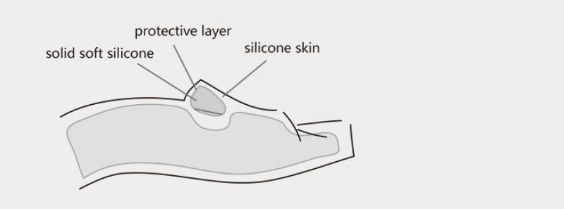 Internal structure of the doll's breasts.